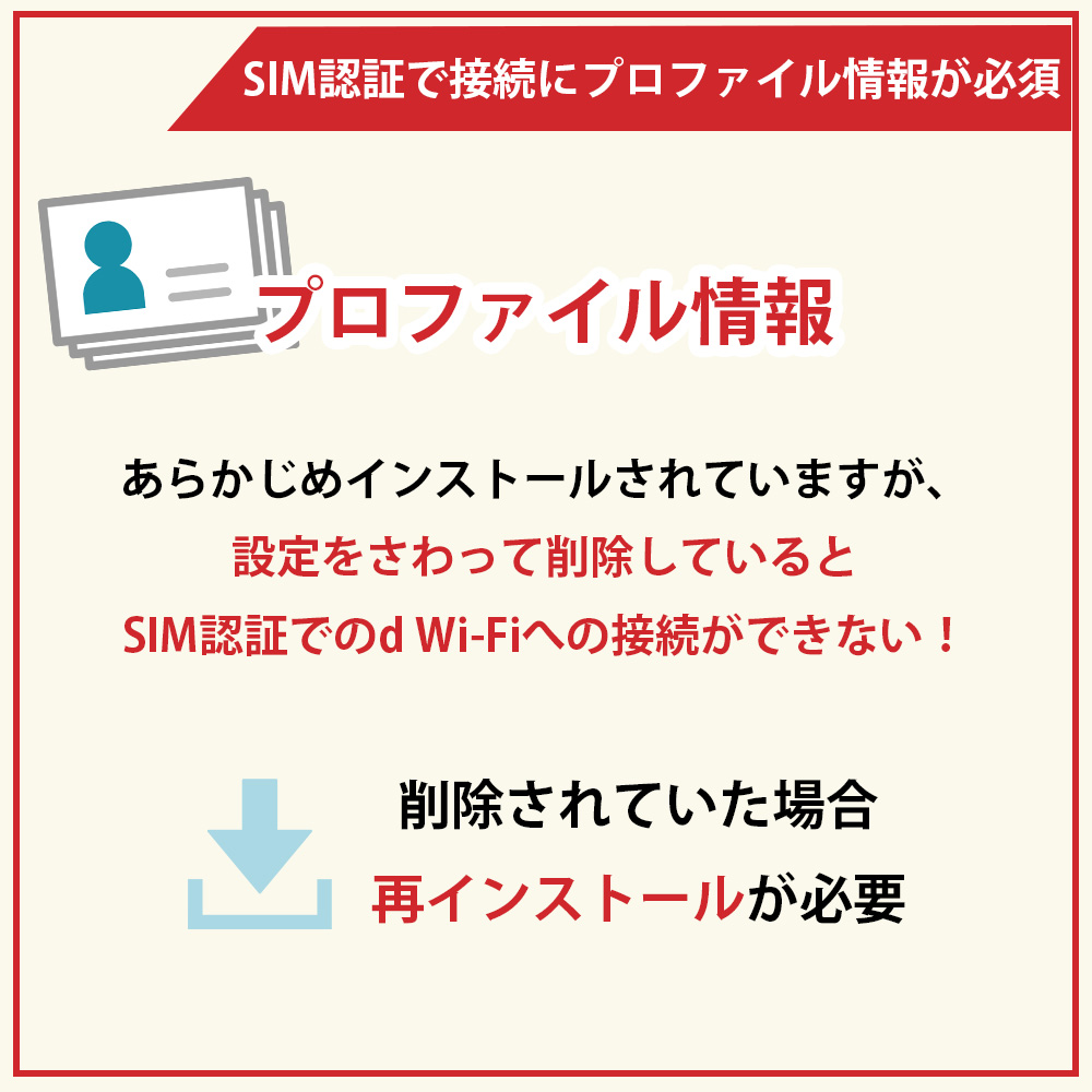 SIM認証で接続するにはプロファイル情報が必須